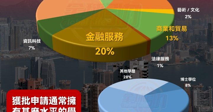 專才2022年數據解構