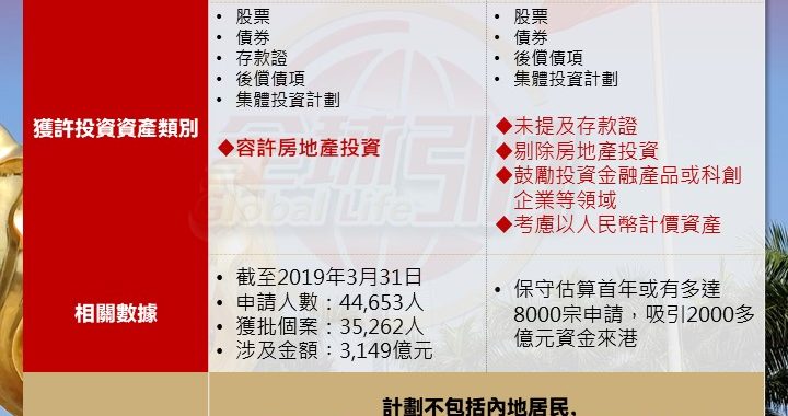 投資移民考慮以人民幣計價資產