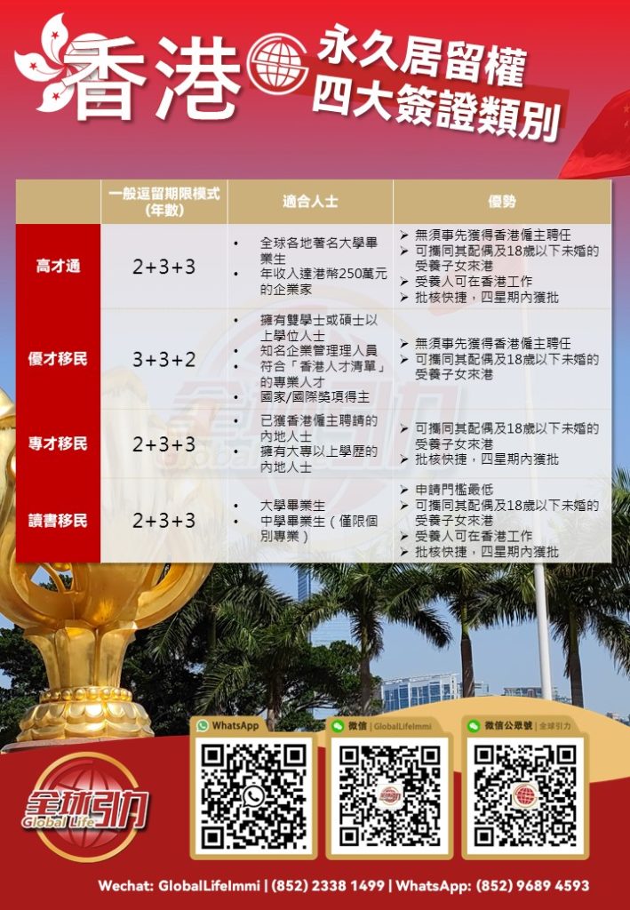 香港永居權四大簽證類別
